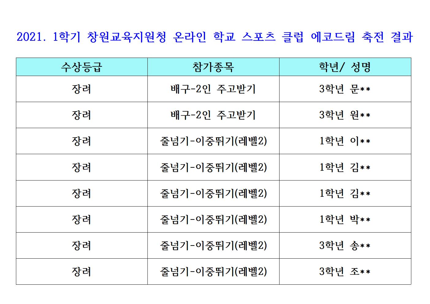 2021 에코드림 스포츠 클럽 축전 결과002.jpg