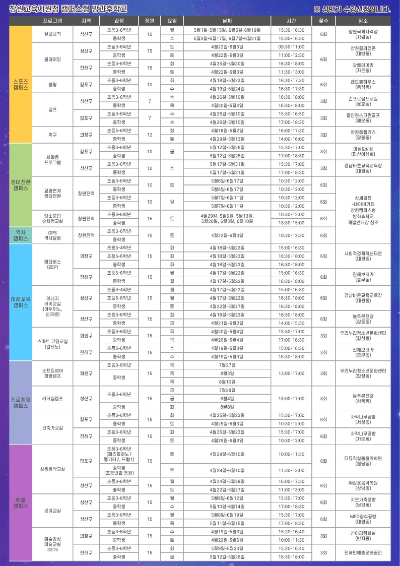 2023. 캠퍼스형 방과후학교 프로그램 안내장_창원 (1)_2.jpg